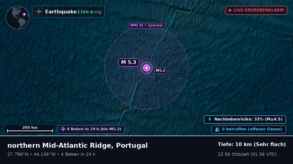 Nordatlantik (Portugal)