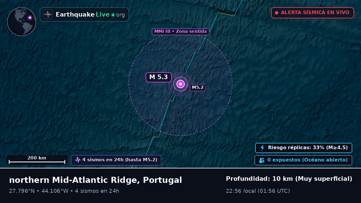 Océano Atlántico Norte (Portugal)