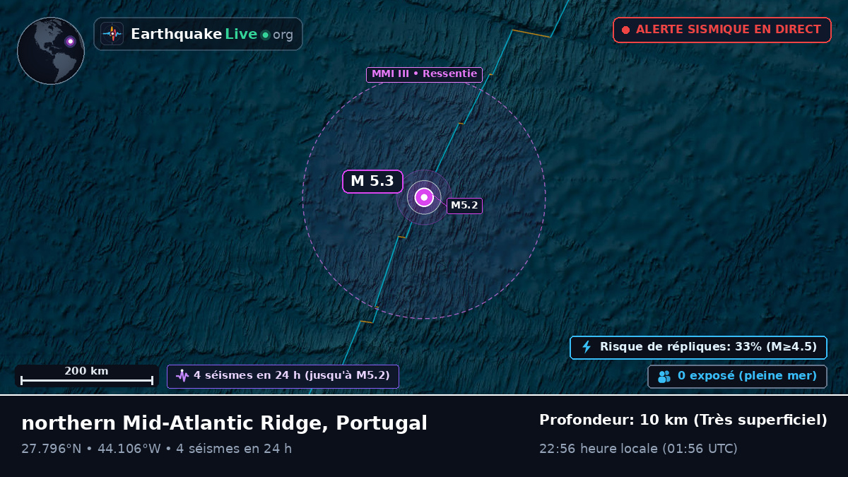 Océan Atlantique Nord (Portugal)