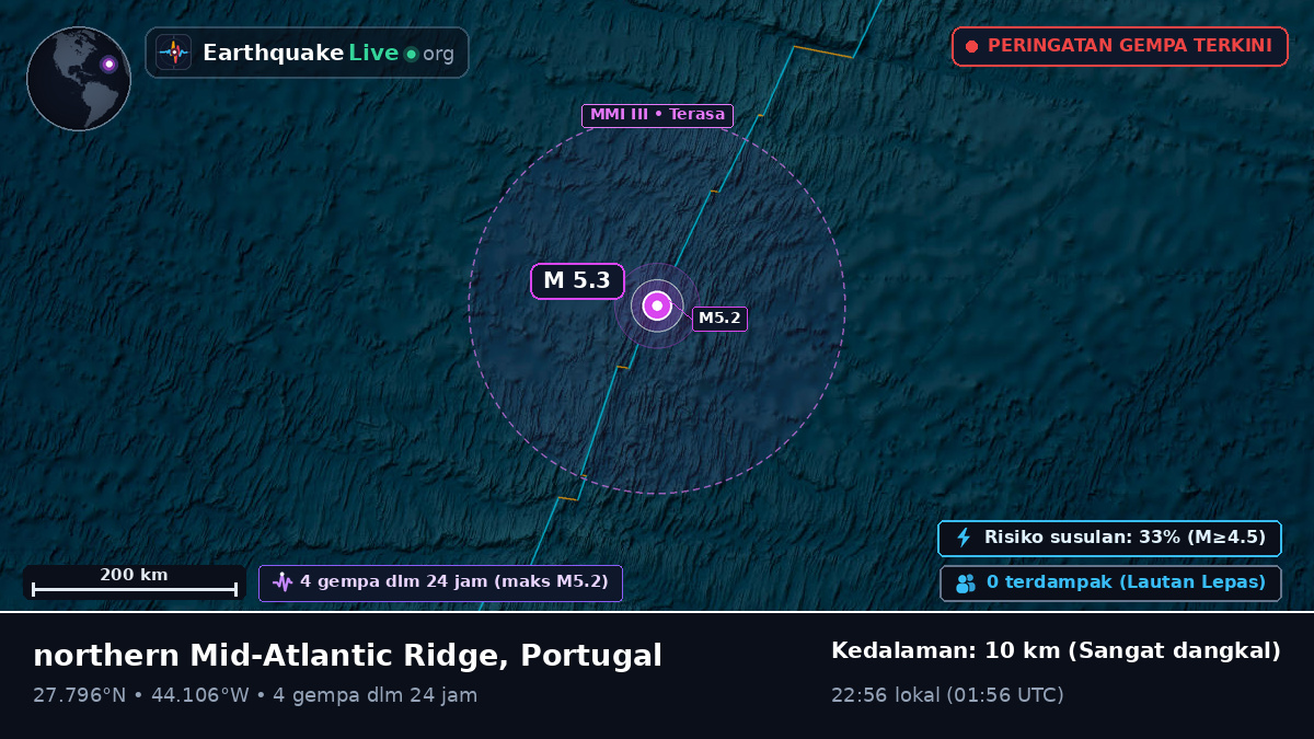 Samudra Atlantik Utara (Portugal)