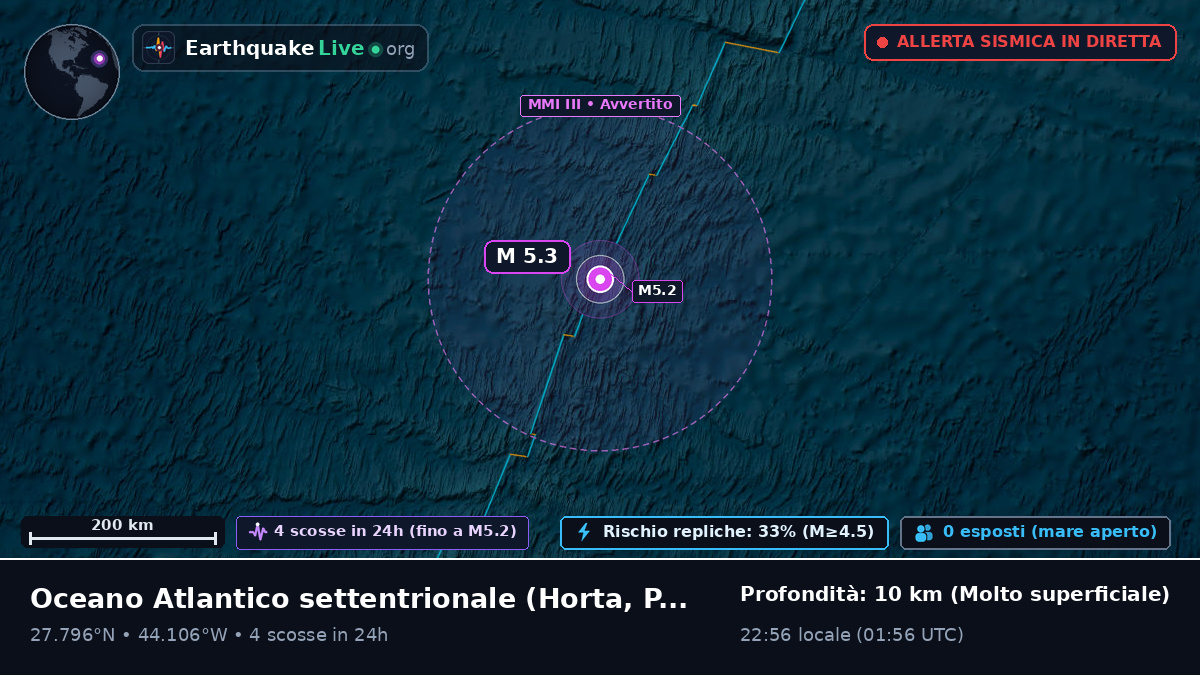 Oceano Atlantico settentrionale (Portogallo)