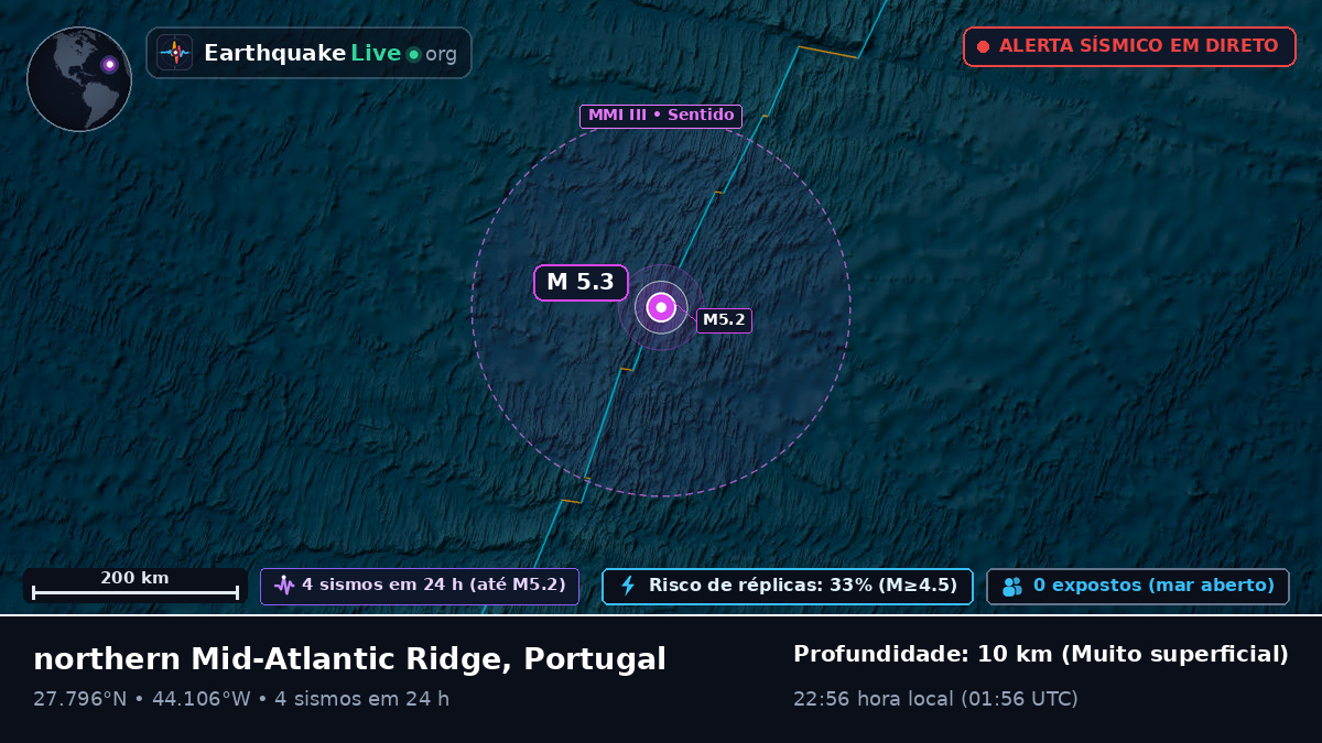 Oceano Atlântico Norte (Portugal)