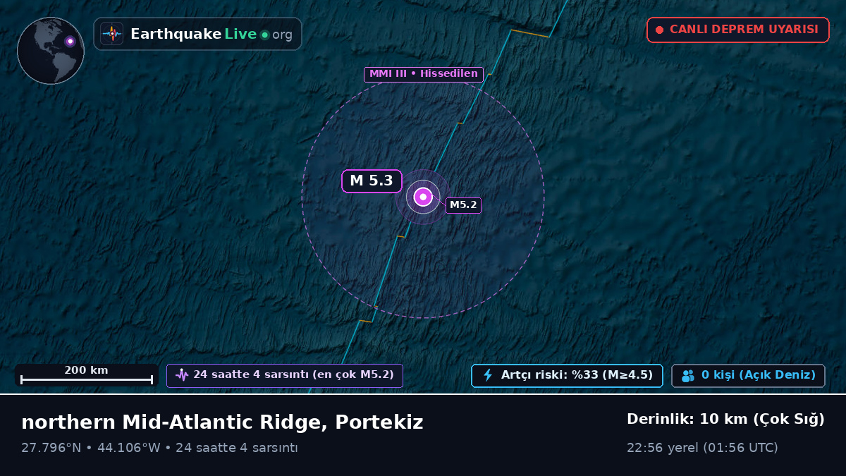 Kuzey Atlantik Okyanusu (Portekiz)