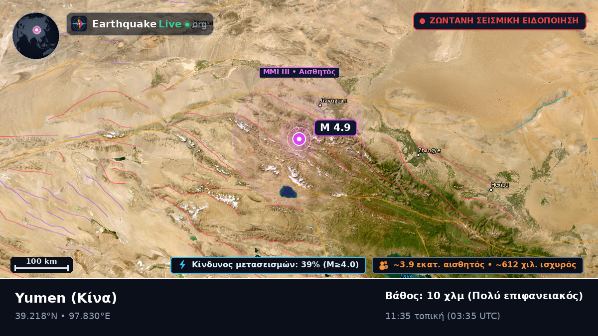 Gansu, Κίνα