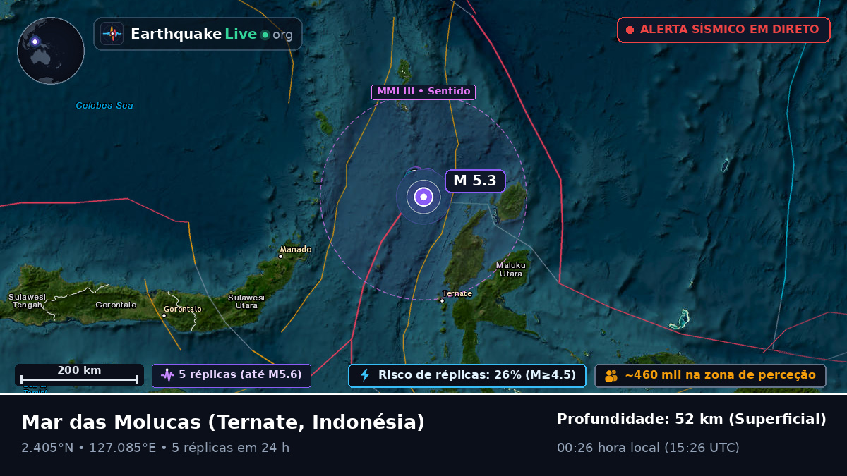 Mar das Molucas (Indonésia)