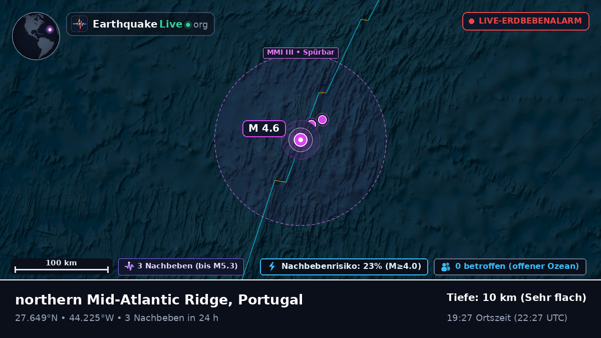 Nordatlantik (Portugal)