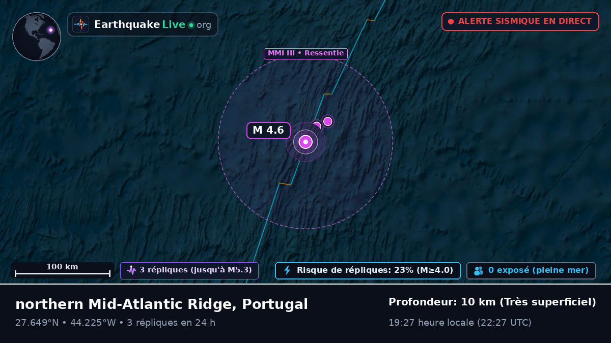 Océan Atlantique Nord (Portugal)