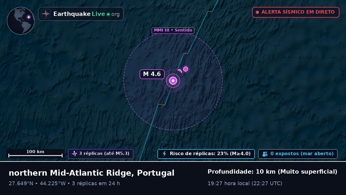 Oceano Atlântico Norte (Portugal)