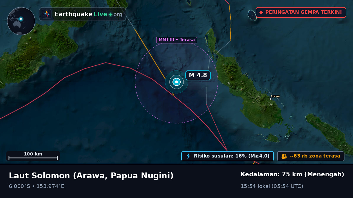 Laut Solomon (Papua Nugini)