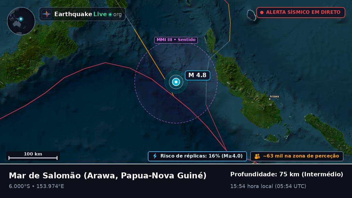 Mar de Salomão (Papua-Nova Guiné)