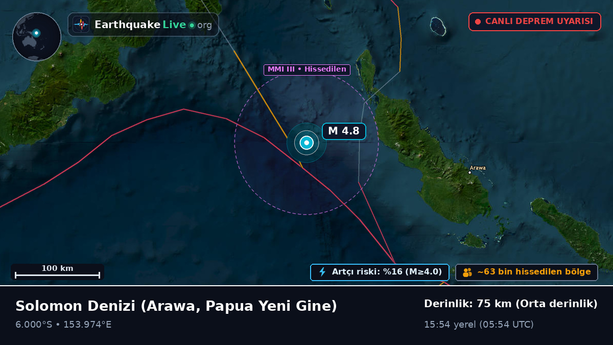 Solomon Denizi (Papua Yeni Gine)