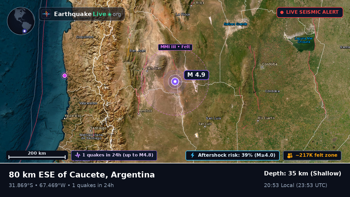 San Juan, Argentina