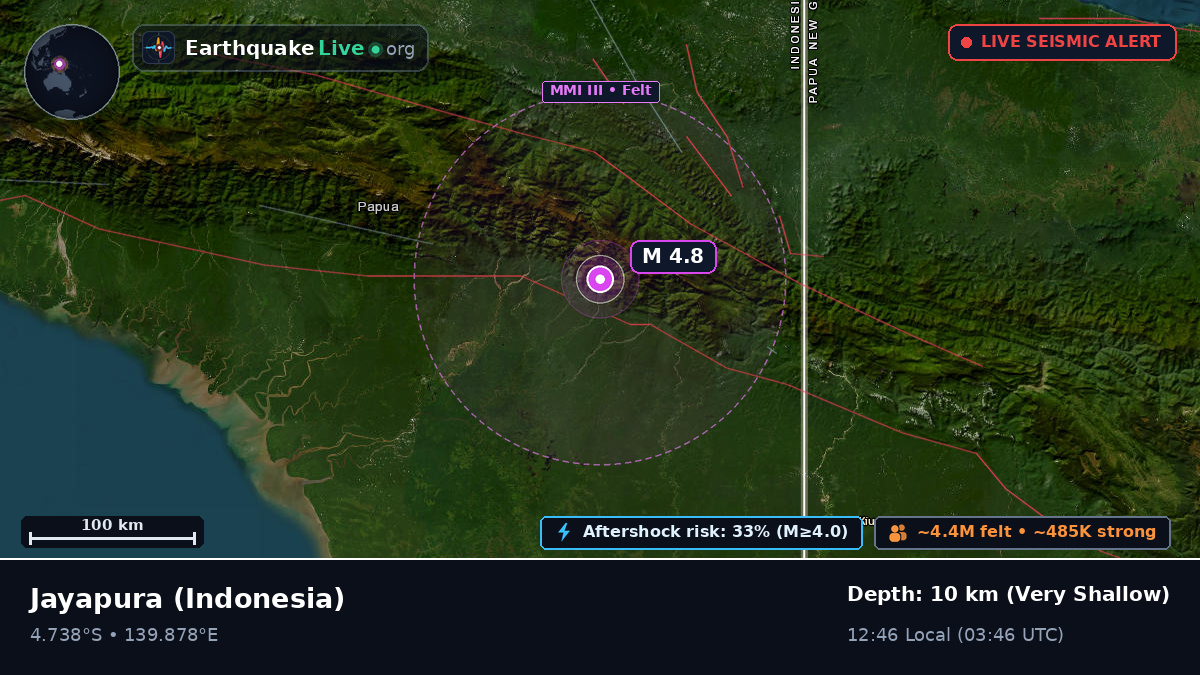 Papua, Indonesia