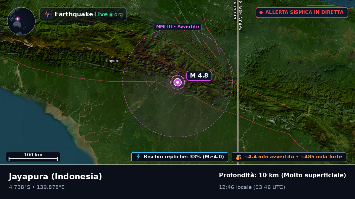 Papua, Indonesia