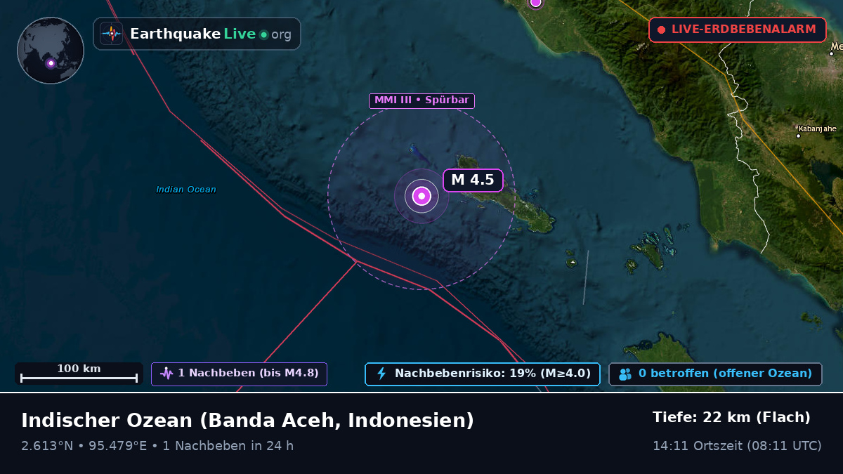 Indischer Ozean (Indonesien)