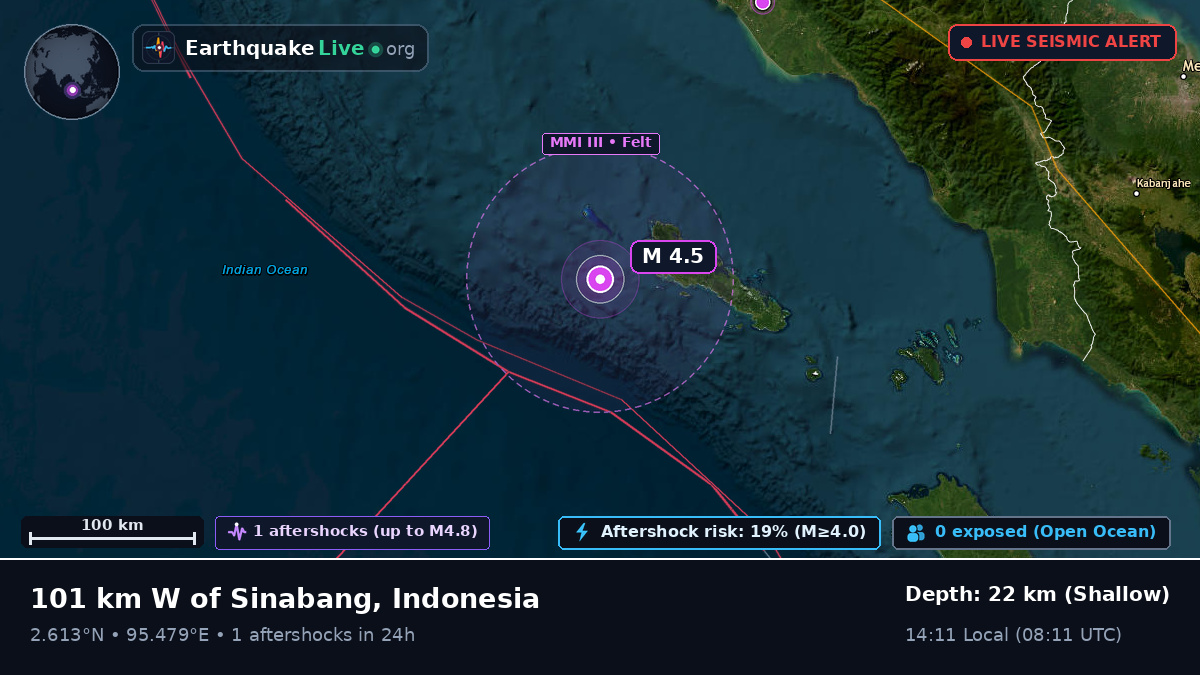 Indian Ocean (Indonesia)