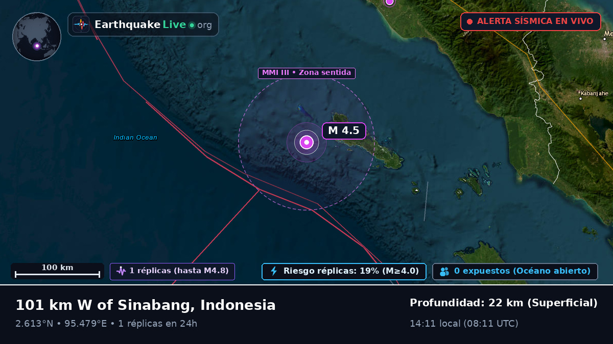 Océano Índico (Indonesia)
