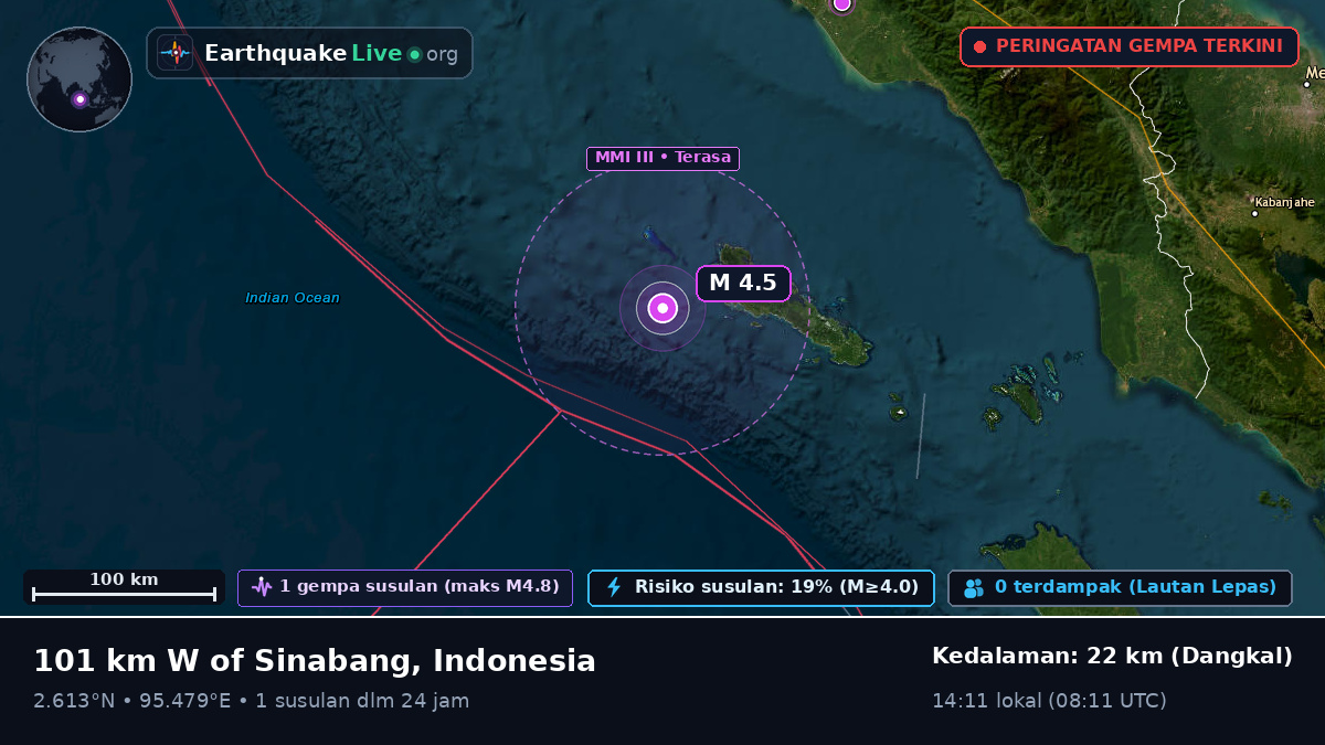 Samudra Hindia (Indonesia)