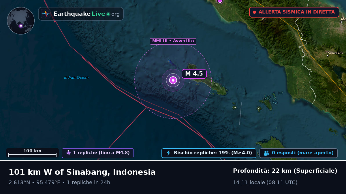 Oceano Indiano (Indonesia)