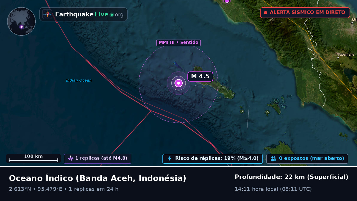 Oceano Índico (Indonésia)