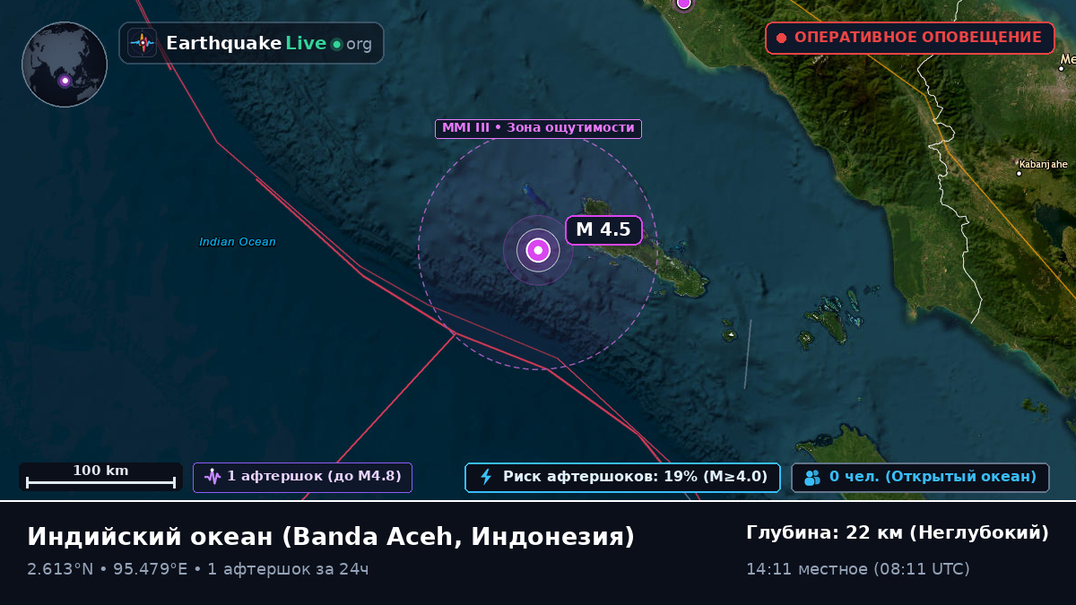 Индийский океан (Индонезия)