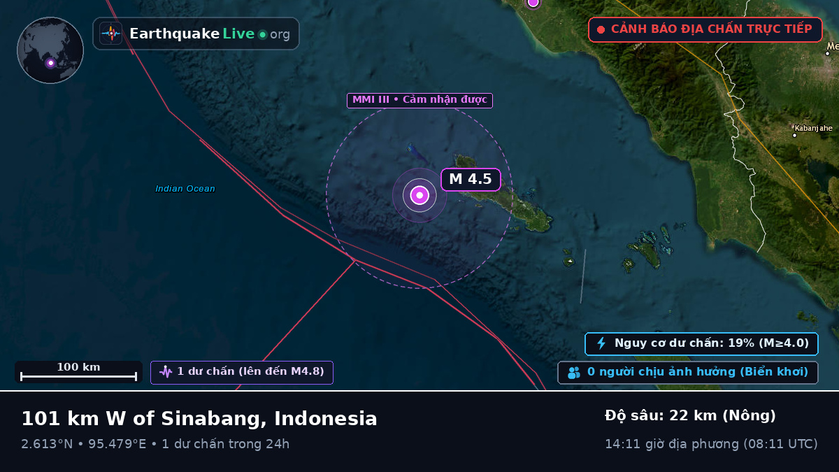 Ấn Độ Dương (Indonesia)
