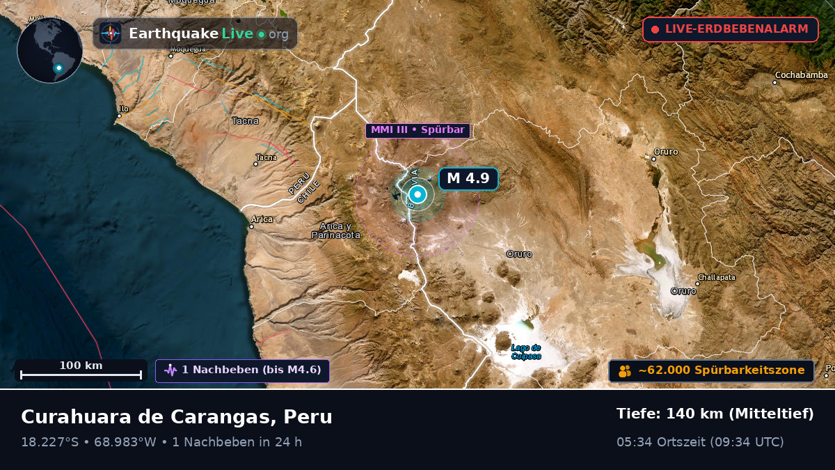 Tacna, Peru