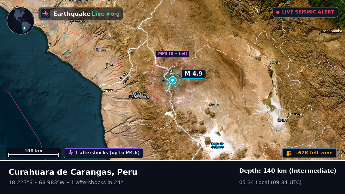 Tacna, Peru