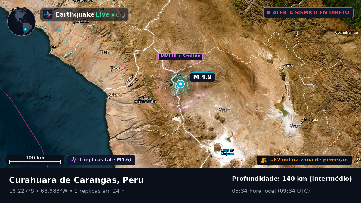 Tacna, Peru