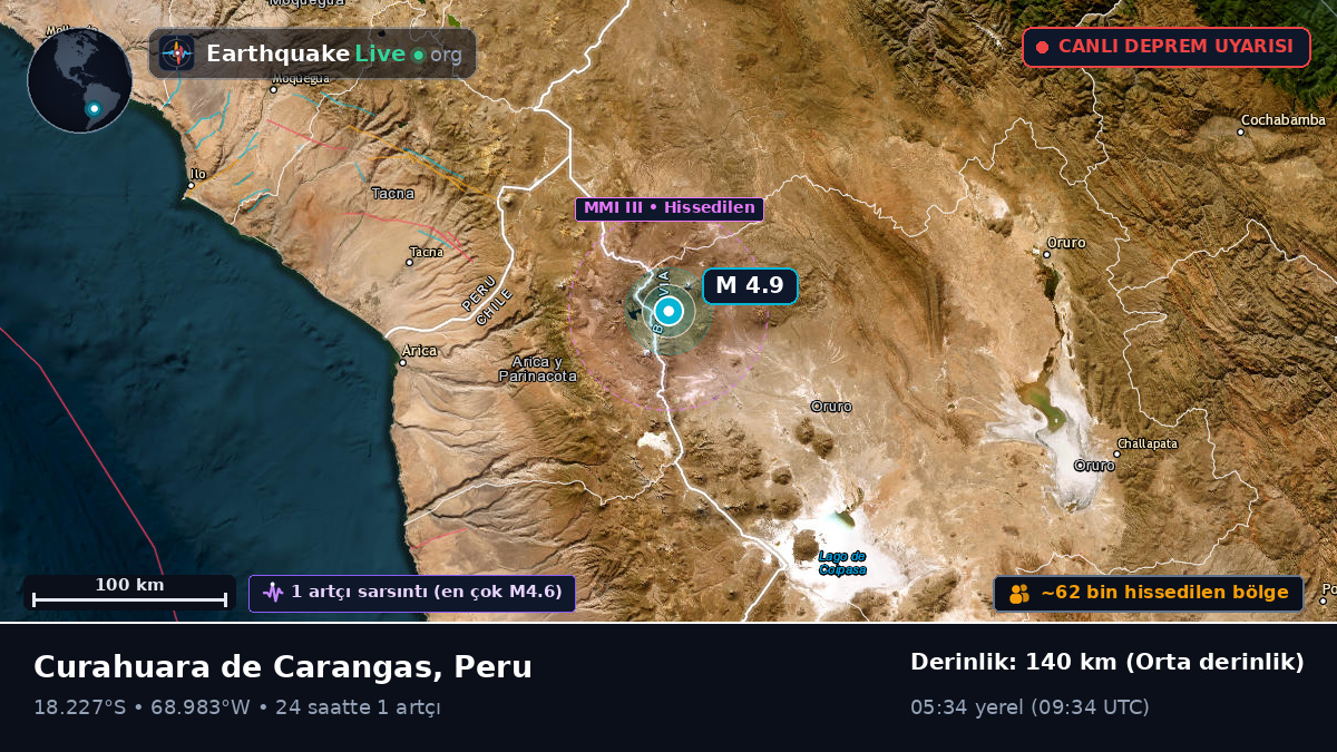 Tacna, Peru