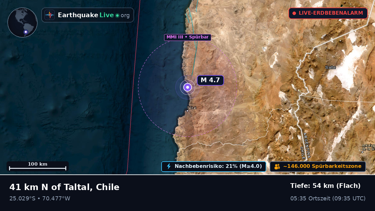 Antofagasta, Chile
