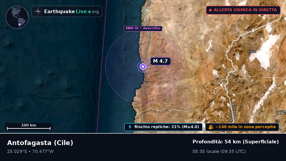 Antofagasta, Cile