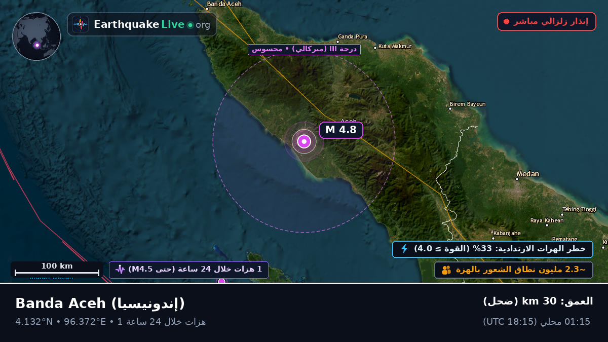 Aceh, إندونيسيا