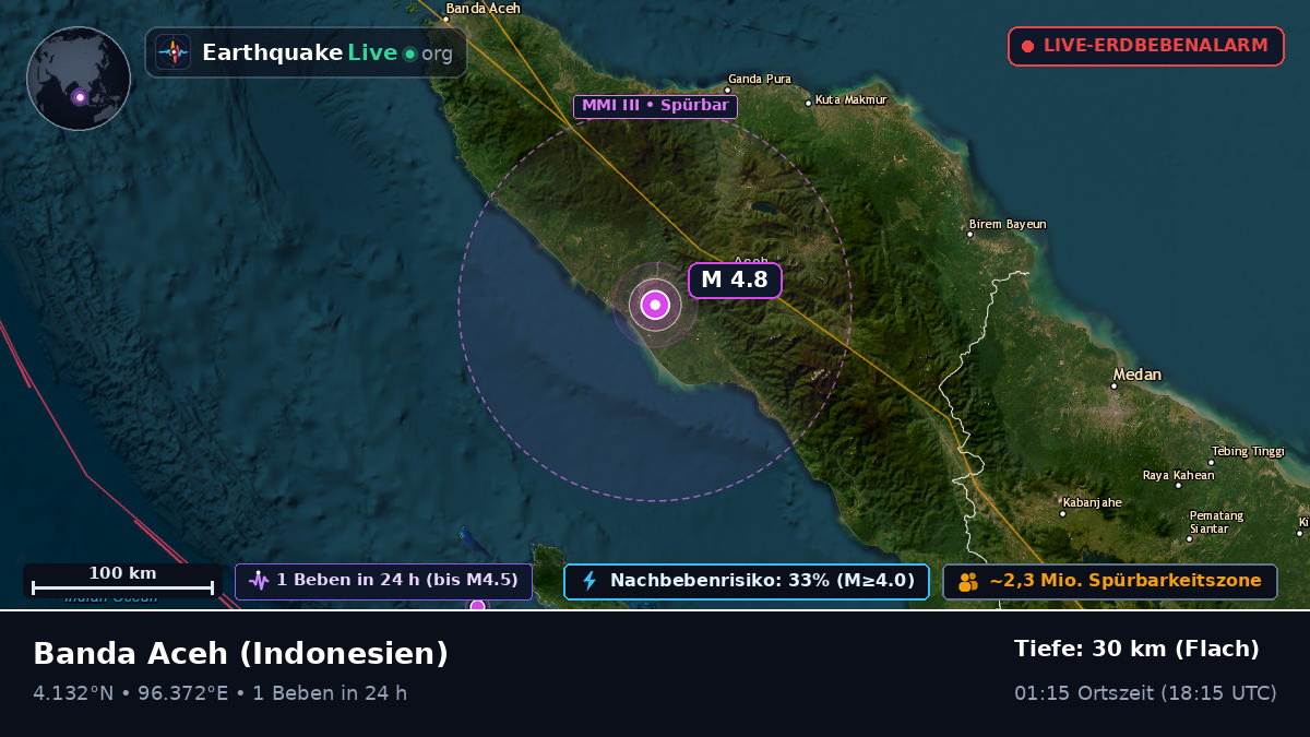 Aceh, Indonesien