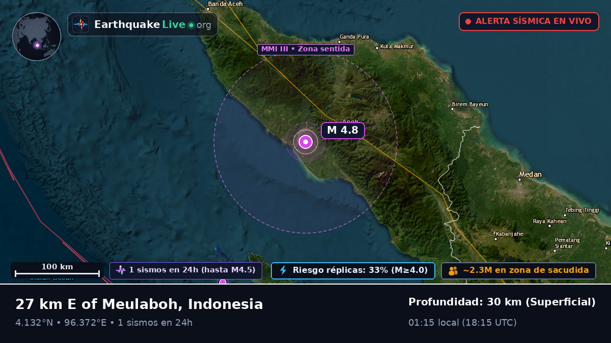 Aceh, Indonesia