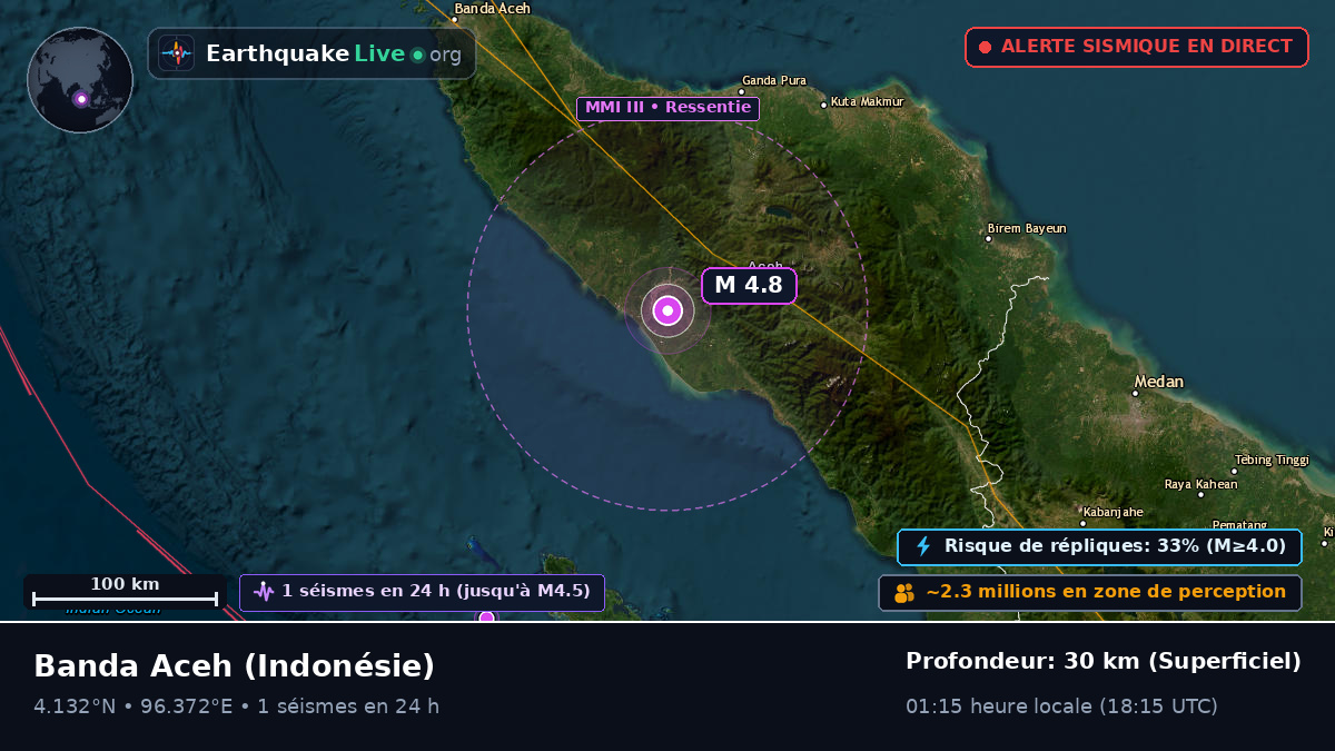 Aceh, Indonésie