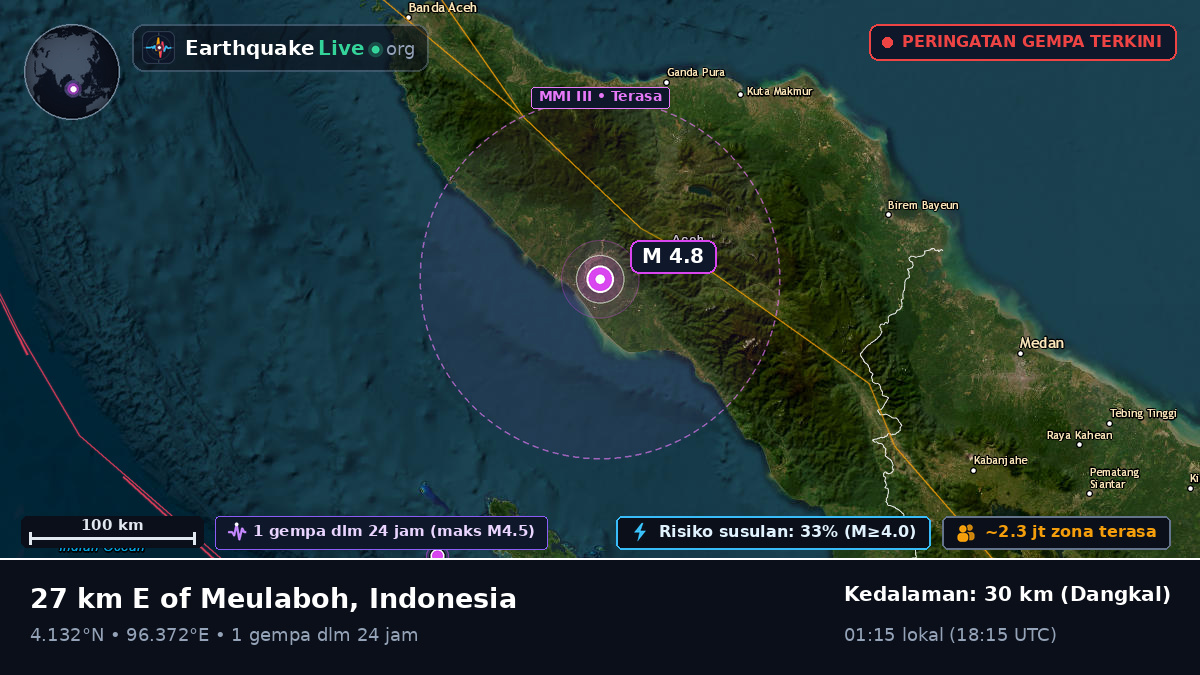 Aceh, Indonesia