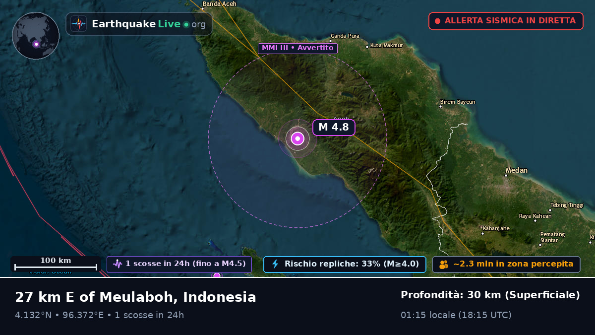 Aceh, Indonesia