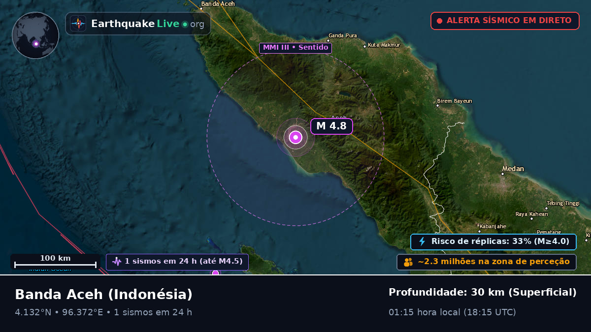 Aceh, Indonésia