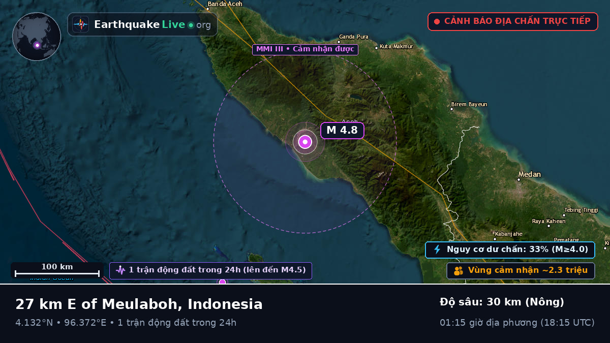 Aceh, Indonesia