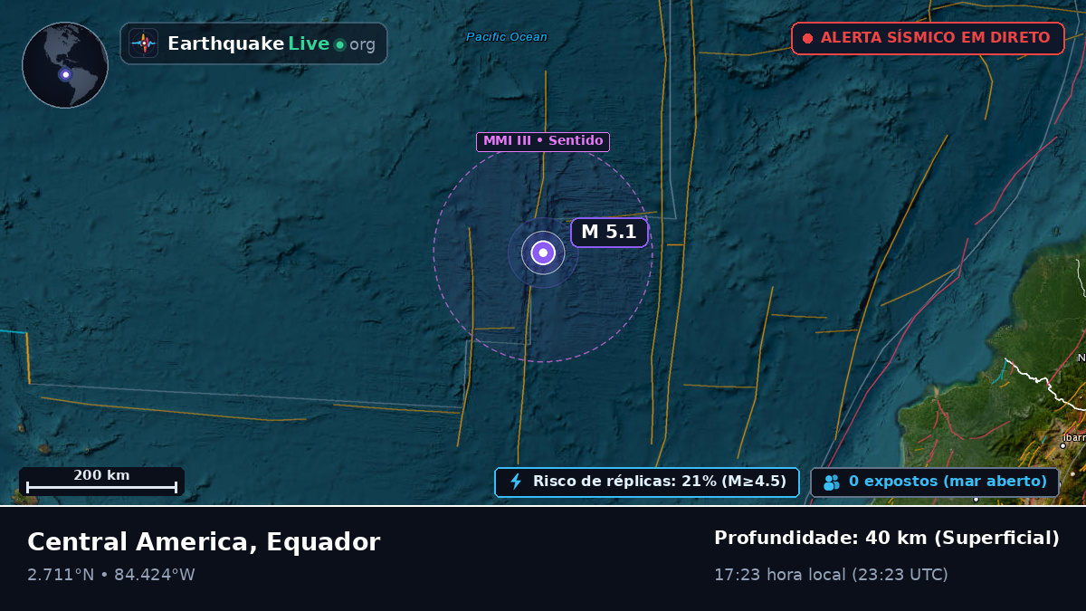 Oceano Atlântico Norte (Equador)