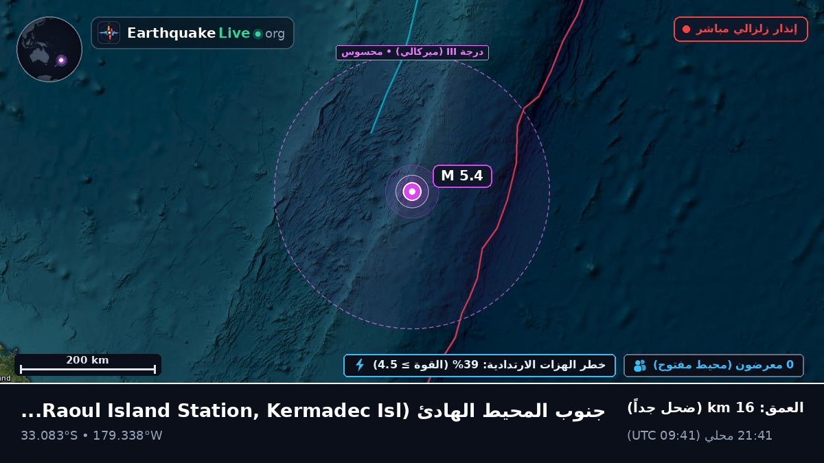 جنوب المحيط الهادئ (Kermadec Islands)
