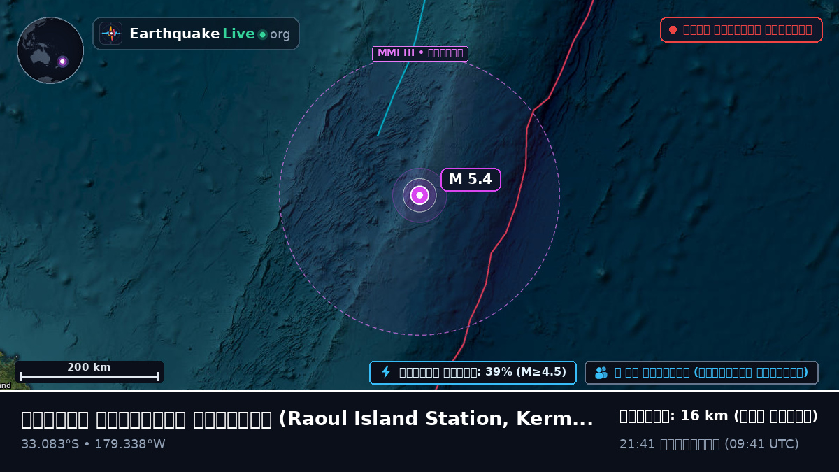 দক্ষিণ প্রশান্ত মহাসাগর (Kermadec Islands)