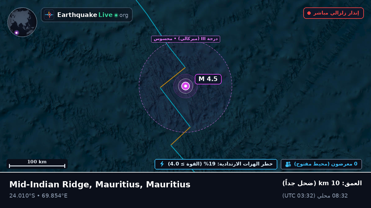 المحيط الهندي (Mauritius)