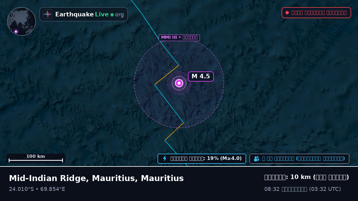 ভারত মহাসাগর (Mauritius)
