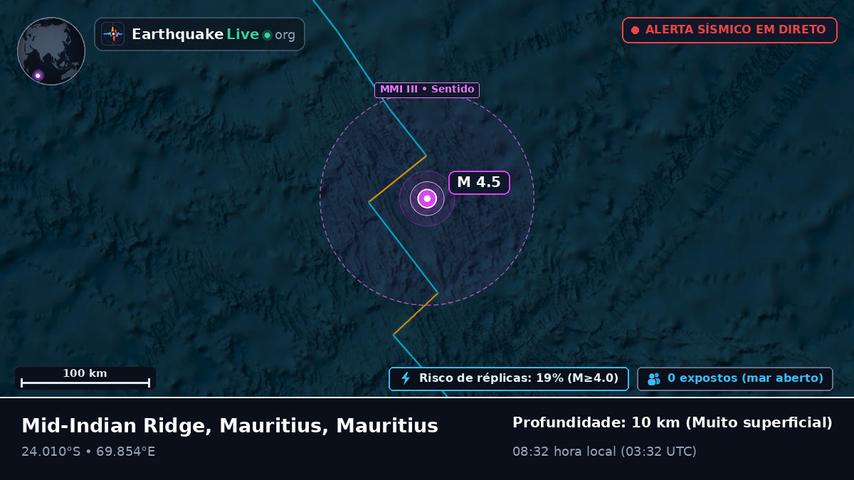 Oceano Índico (Mauritius)