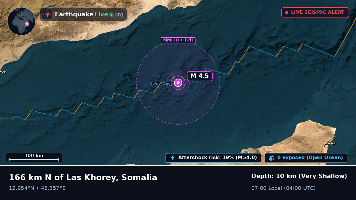 Off the coast of Boosaaso, Somalia