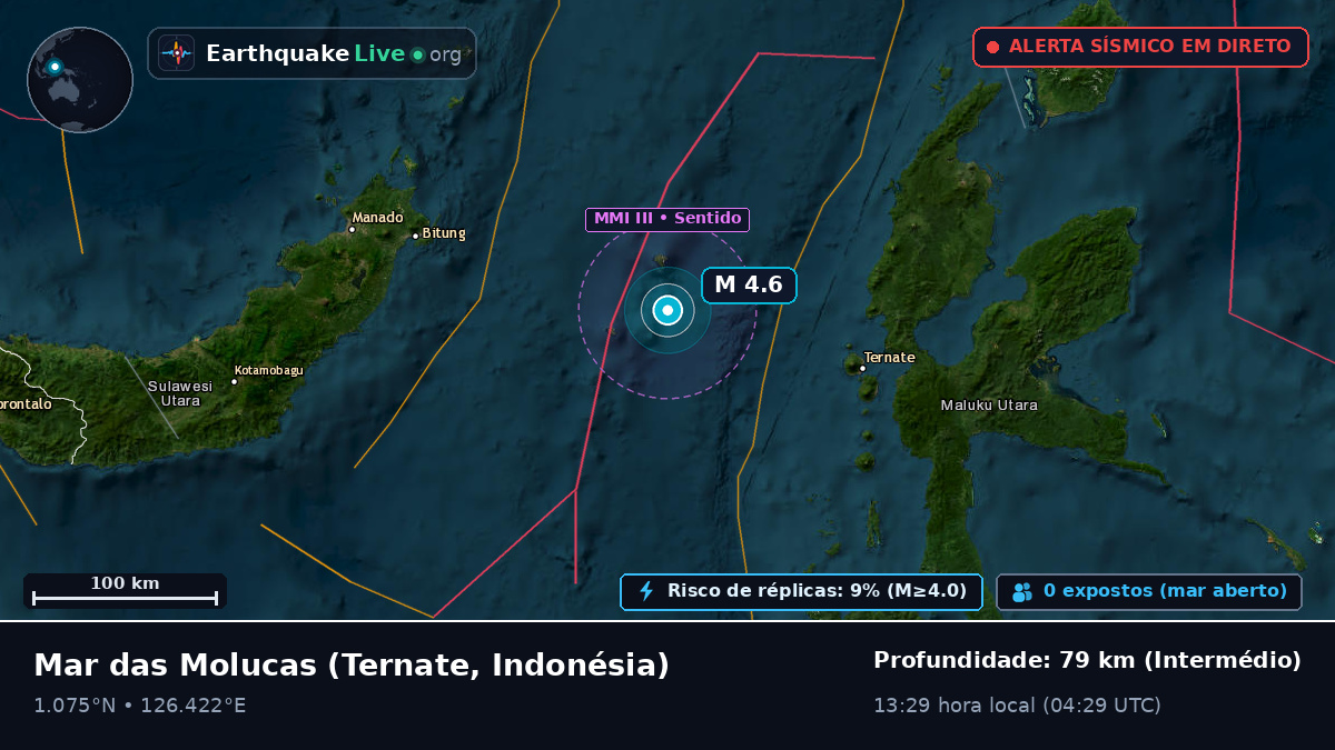 Mar das Molucas (Indonésia)