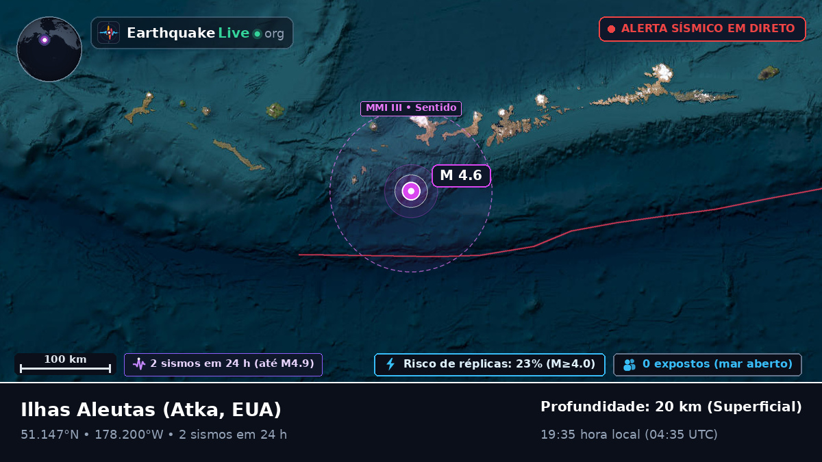 Ilhas Aleutas (EUA)