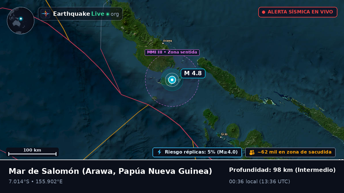 Mar de Salomón (Papúa Nueva Guinea)